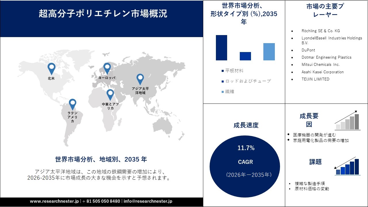 超高分子ポリエチレン市場